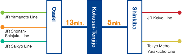 rinkai line